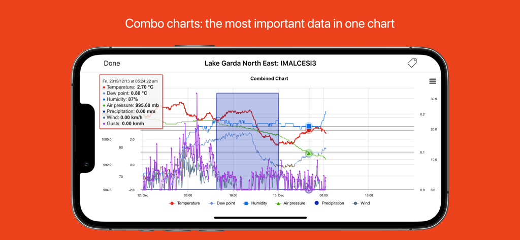 A landscape view of the myPWS app displaying a detailed combined weather chart with temperature, humidity, and pressure data.