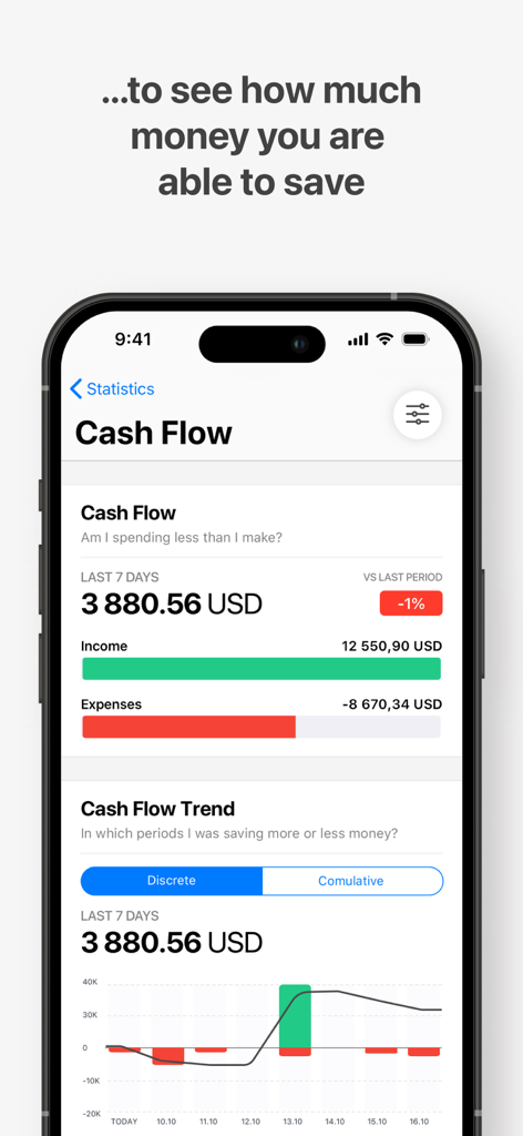 Wallet - Daily Budget & Profit - Cash flow analysis dashboard showing income versus expenses and monthly savings trends.