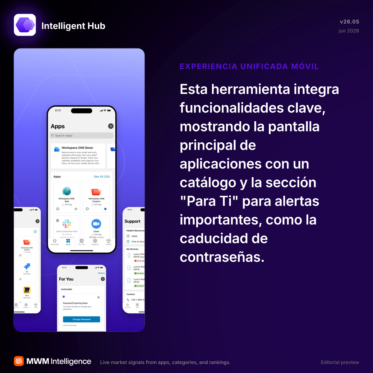 Intelligent Hub - App de Economía y empresa | MWM