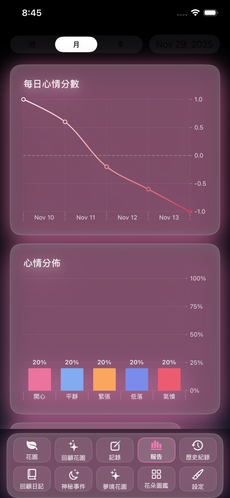 Pantalla de informe de estado de ánimo de la aplicación DreamGarden con un gráfico de línea de puntuación de estado de ánimo y gráficos de barras de distribución en una estética morada soñadora.