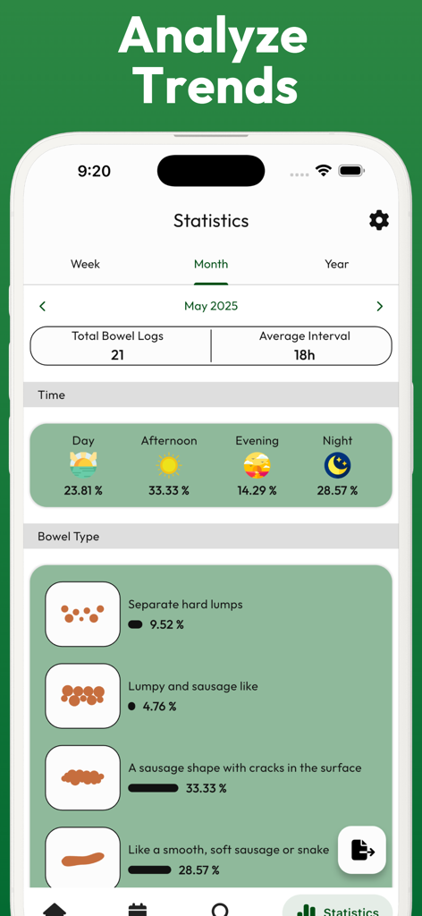 Monthly dashboard showing bowel movement statistics and stool types