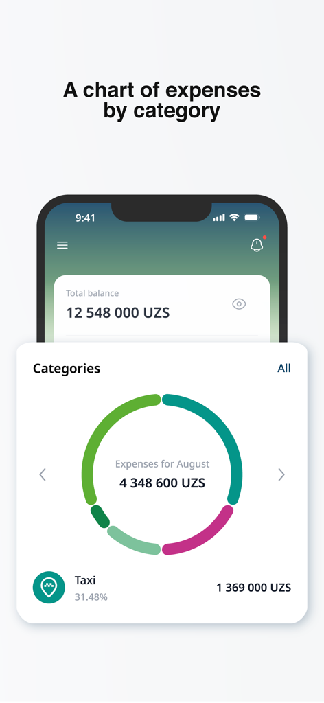 Karmon AI app interface displaying a donut chart of monthly expenses by category in Uzbek Som