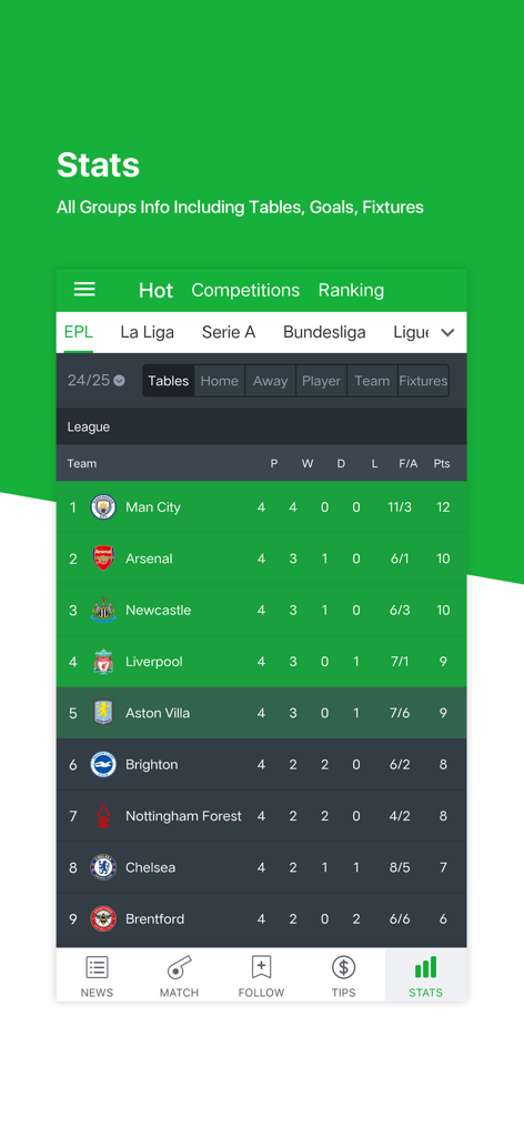All Football - Soccer scores - Tabla de clasificación de la Premier League inglesa en la sección de estadísticas de la aplicación de fútbol All Football