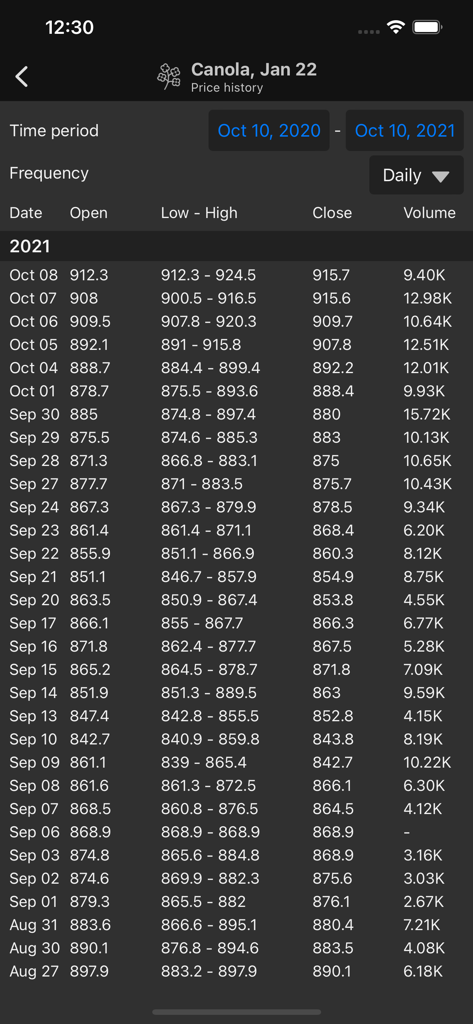 Detailed historical price data for Canola commodities futures