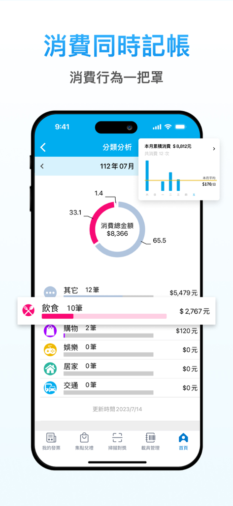 Interface do aplicativo móvel exibindo análise de consumo e categorias de gastos para recibos de Taiwan