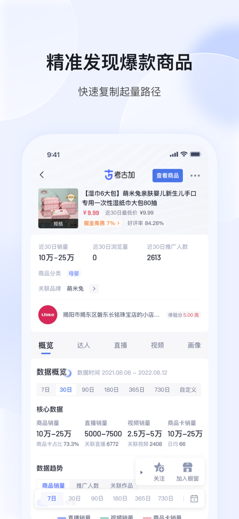 考古加-直播短视频电商选品数据 - Panel de la aplicación Kao Gu Jia que muestra métricas de ventas de productos de comercio electrónico y análisis de tendencias.