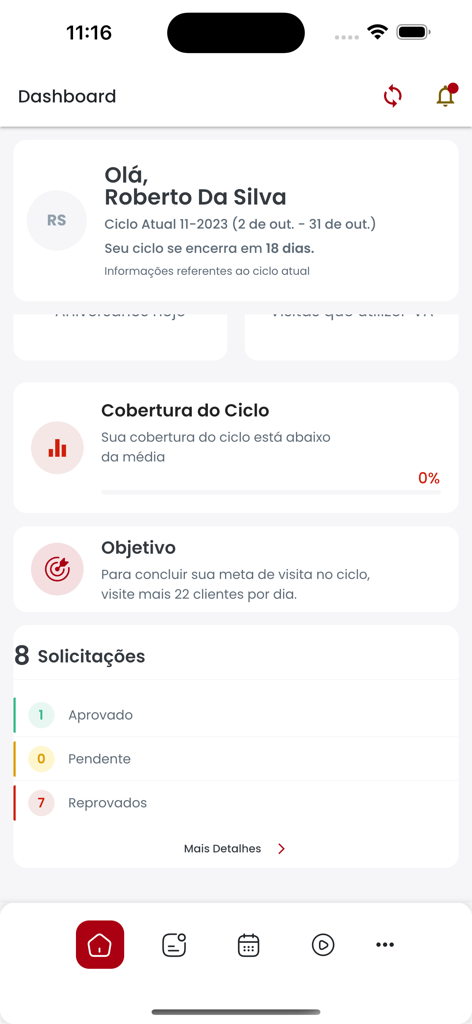 Dashboard dell'app mobile Sales Farma S3 che visualizza le metriche di performance di vendita farmaceutica, copertura del ciclo e obiettivi di visita