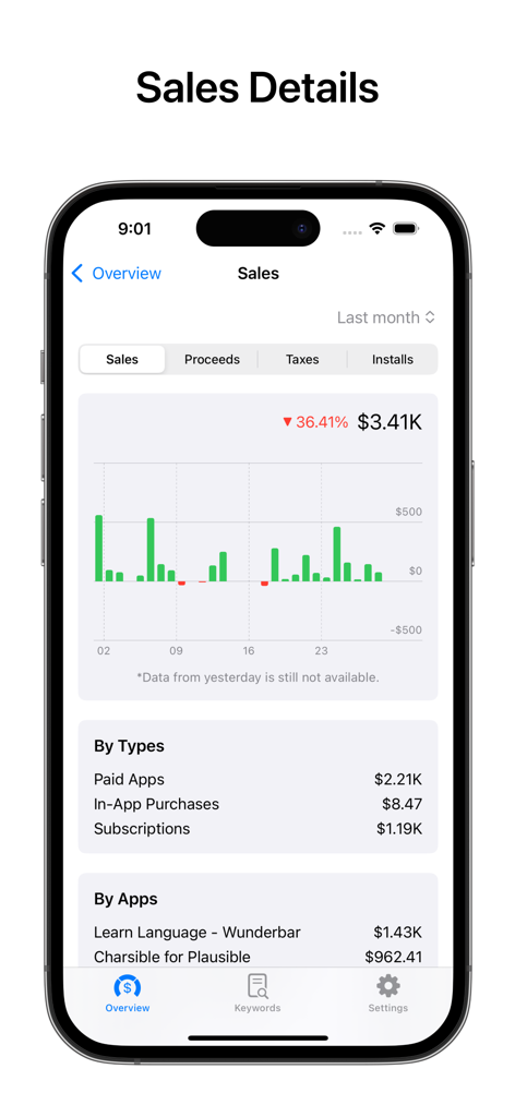 Peek: App Sales & Trends - A mobile interface for the Peek app showing detailed app sales reports including a revenue bar chart and breakdowns by purchase type and specific apps.