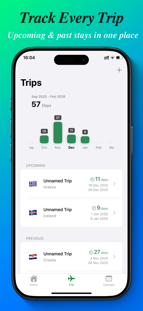 Pantalla de la aplicación móvil que muestra un resumen de viajes pasados y próximos por Europa con un gráfico de barras de duración de estancia mensual.