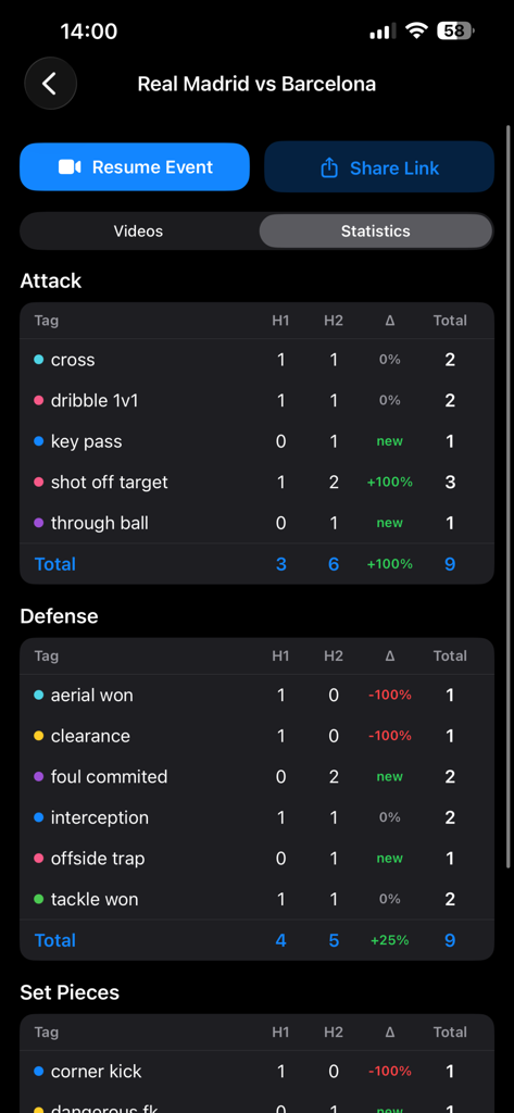 Detailed game statistics dashboard in the Sportics app showing per-period comparisons for attack and defense events during a match analysis.