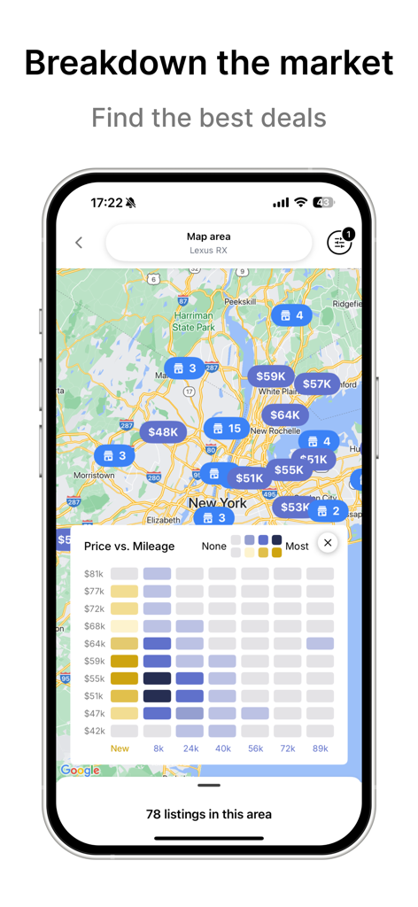 Visor app interface showing an interactive map with car price pins and a price versus mileage market analysis chart