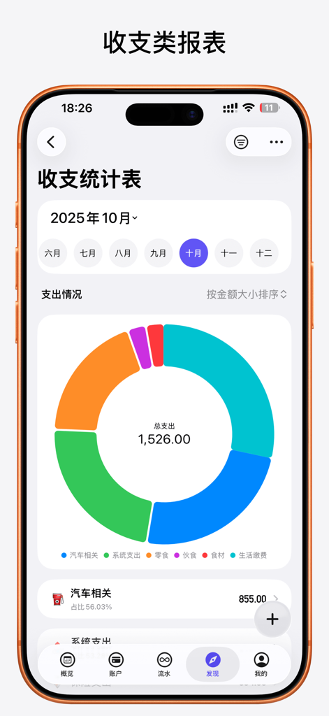 Pixiu App monatlicher Ausgabenbericht mit einem Donut-Diagramm, das Ausgaben nach Kategorie zeigt