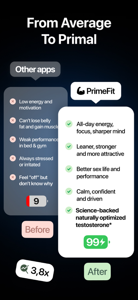 PrimeFit - Nutrition For Men - A comparison between PrimeFit and other apps showing benefits like optimized testosterone and increased energy for men