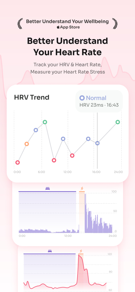 StressWatch: AI Stress Monitor - Ein visueller HRV-Trenddiagramm in der StressWatch-App, das die Herzfrequenzvariabilität und die Stresslevel über 24 Stunden zeigt.