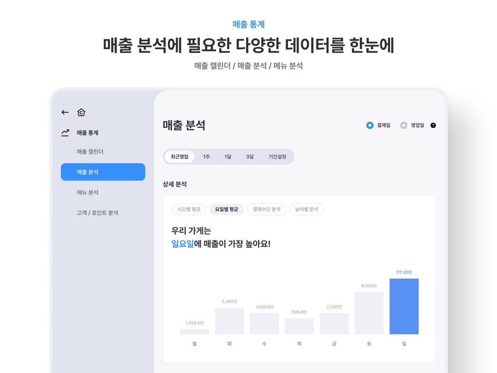 Catch Table POS dashboard displaying weekly sales statistics and revenue analytics charts