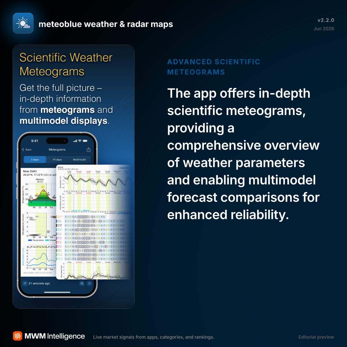 meteoblue weather & radar maps - Weather App | MWM