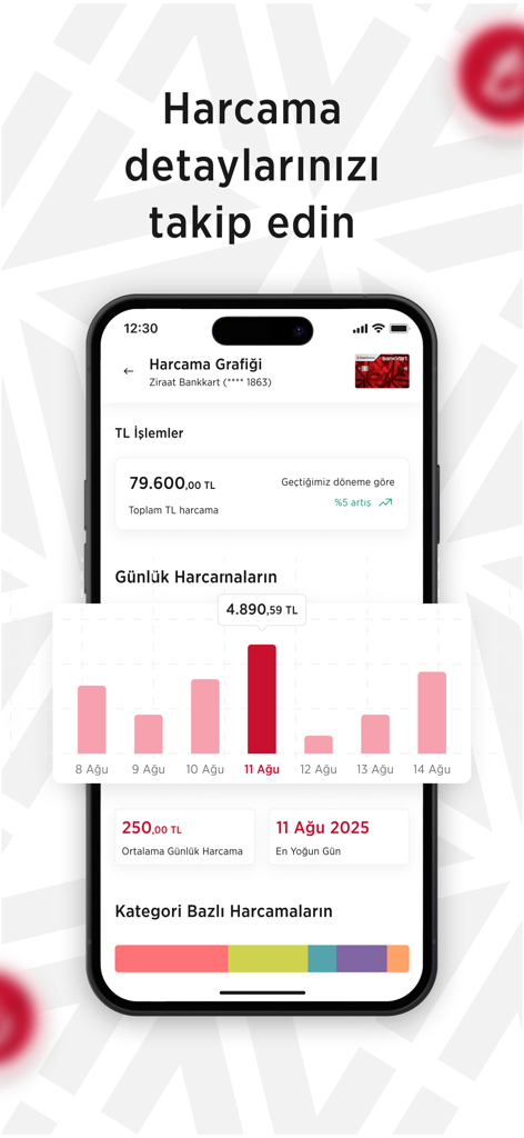 Bankkart Mobil - Interface de l'application Bankkart Mobil montrant un graphique des dépenses avec les dépenses quotidiennes et l'analyse par catégorie