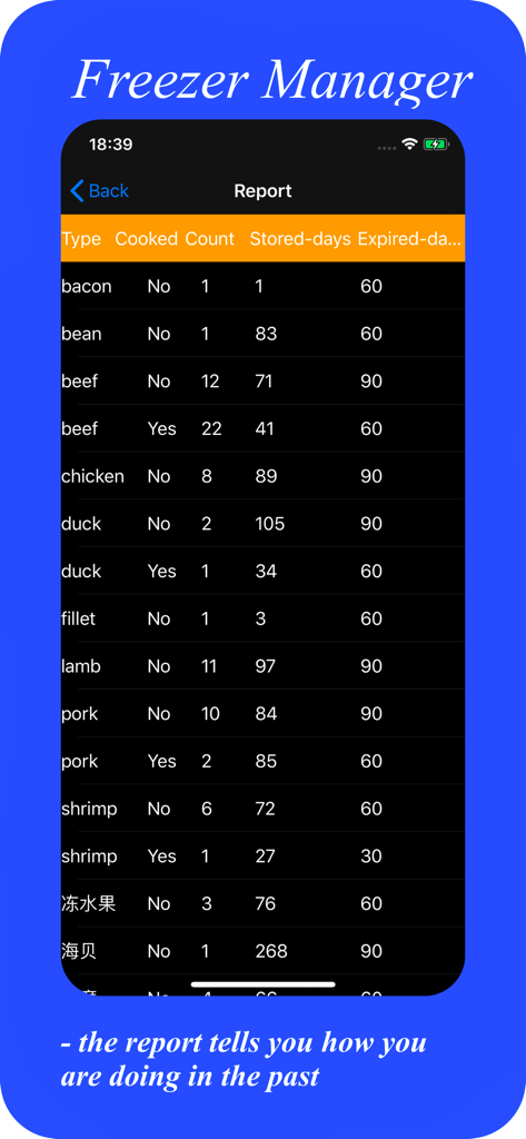 FreezerManager - Un écran de rapport dans l'application FreezerManager répertoriant les articles alimentaires avec leurs jours de stockage et leur statut d'expiration.