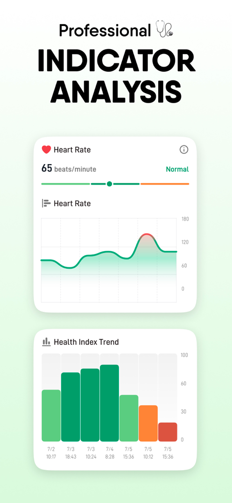 Professional indicator analysis screen showing heart rate and health index trend charts.