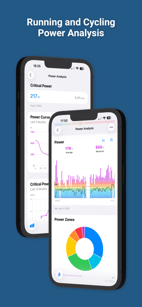 HealthFit-App-Bildschirme mit Lauf- und Radsportleistungsanalyse mit detaillierten Diagrammen und Metriken.