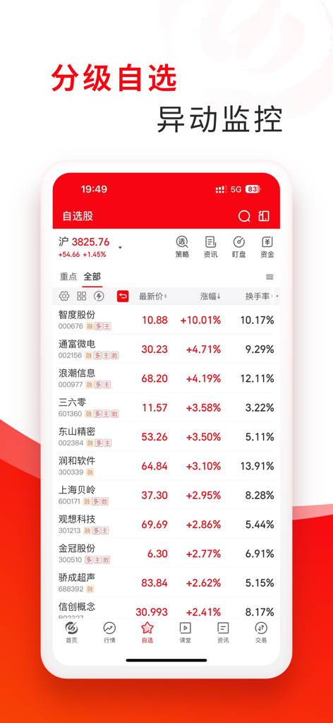 指南针股票 - リアルタイムの価格と資金動向トラッキングを備えた、階層化されたウォッチリストを表示する中国株式市場アプリのインターフェース。