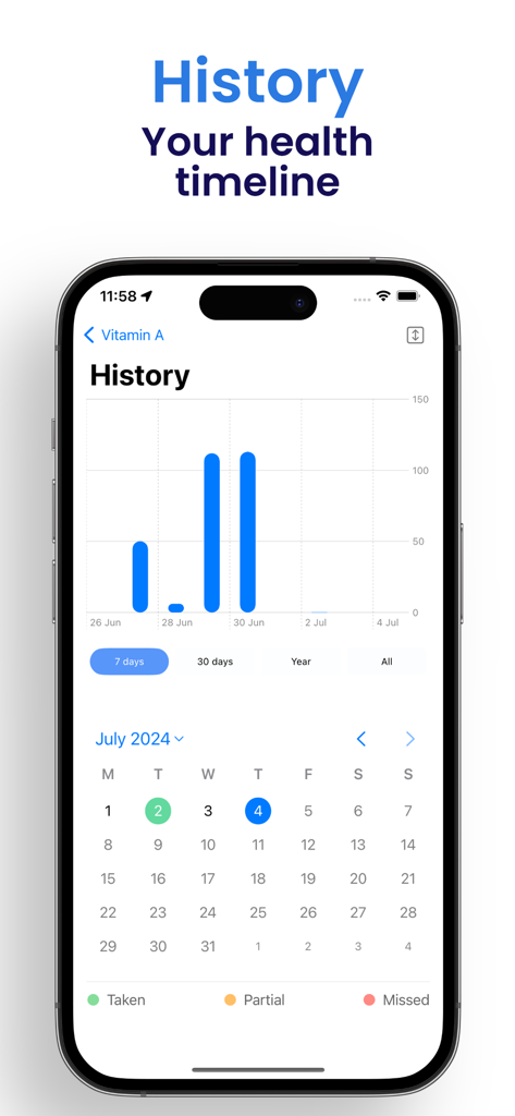 Vitamin: Track, Log & Schedule - Tela de histórico do aplicativo Vitamin mostrando um gráfico de barras e um calendário para rastrear o progresso da saúde.