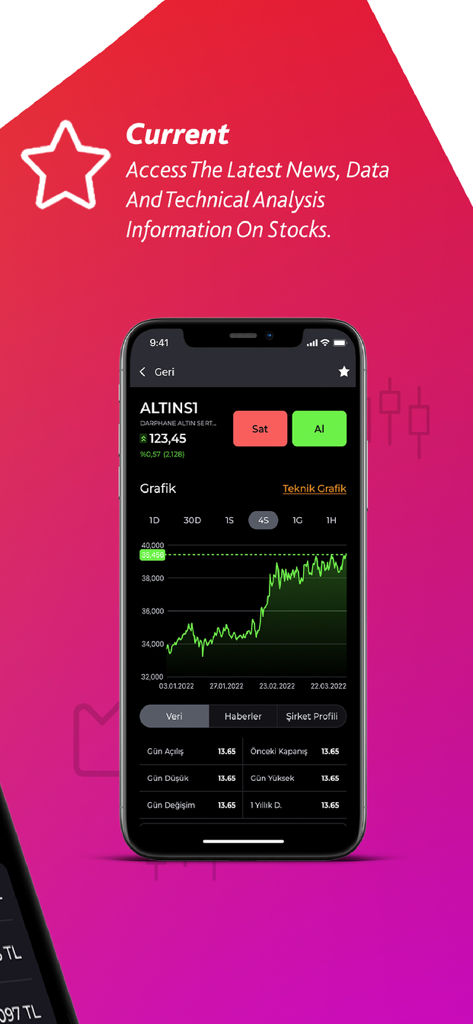 albaFX - Mobile interface of albaFX app featuring a stock price chart and trading buttons.
