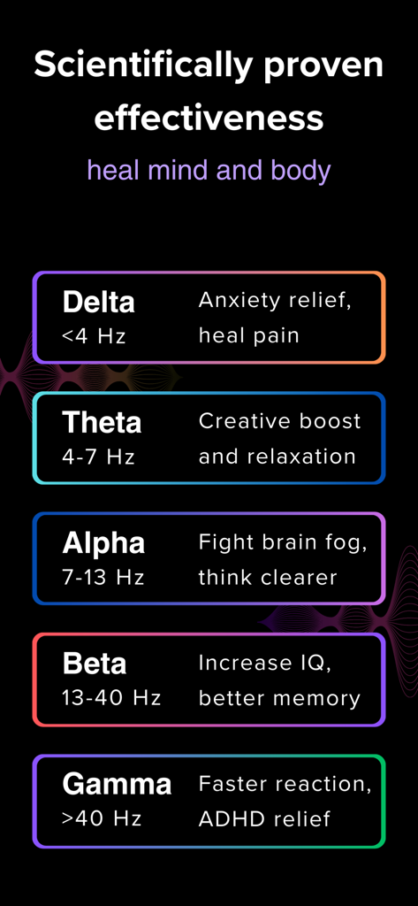 Echobay Heal: Binaural Beats - Infographic showing the benefits of Delta Theta Alpha Beta and Gamma brain wave frequencies for mind and body