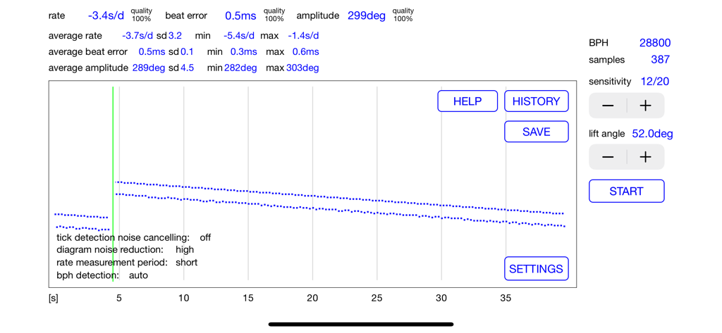 Watch Tuner Timegrapher - Interface of Watch Tuner Timegrapher app showing mechanical watch accuracy metrics and frequency diagram
