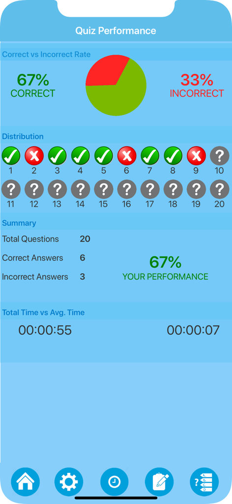 Science : Learn Geography - Screenshot of the Quiz Performance screen showing correct and incorrect answer rates with a pie chart and question distribution