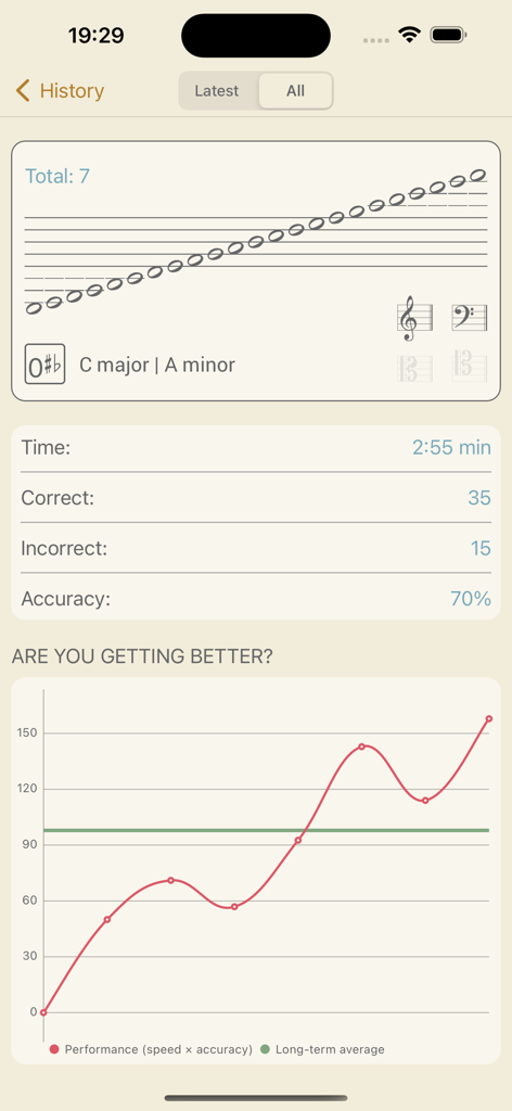 Music Buddy Pro – Learn notes - Music Buddy Pro history screen showing practice results and performance progress chart
