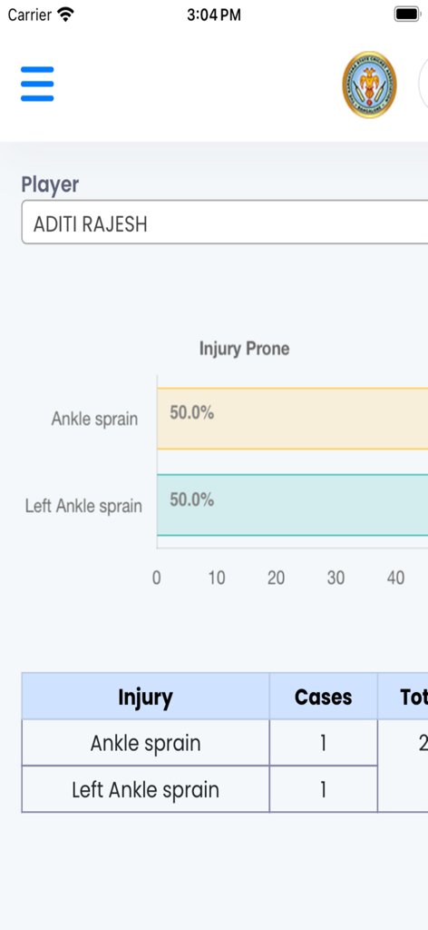 KSCA OTMS - Player injury analysis dashboard with charts and tables