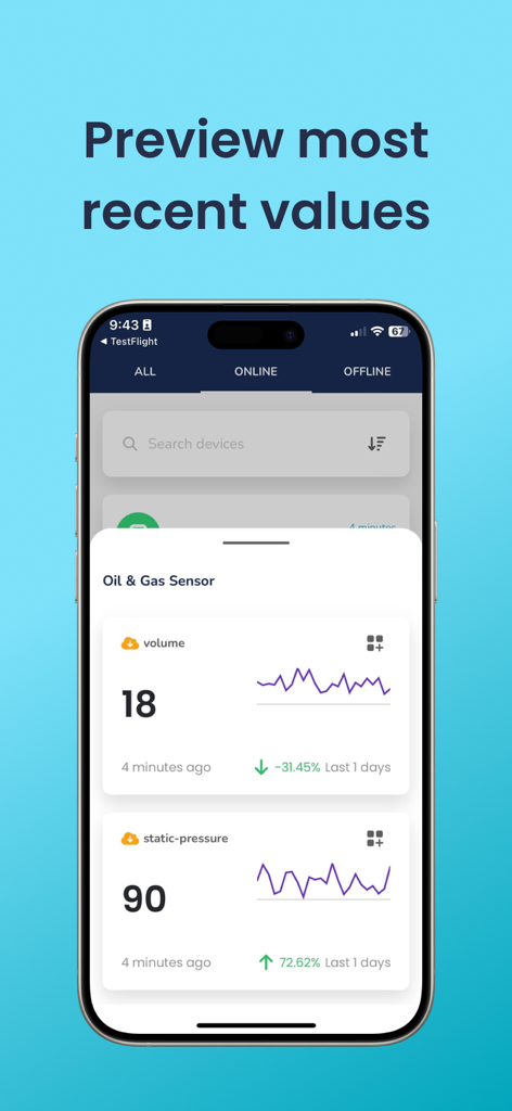 Ubidots IoT - Ubidots mobile app dashboard showing real-time oil and gas sensor data graphs