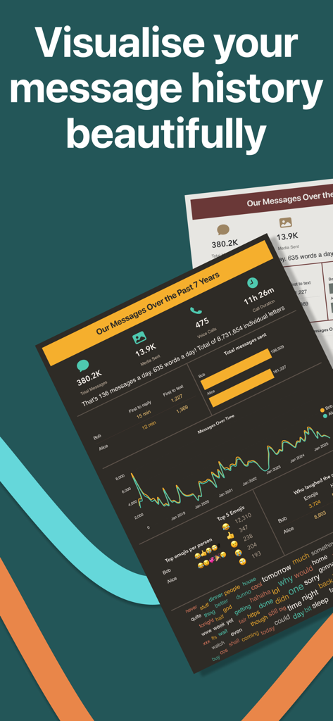 Chalytics: Chat Analyzer - A visual dashboard showing WhatsApp chat statistics including message history charts, emoji usage, and word counts.