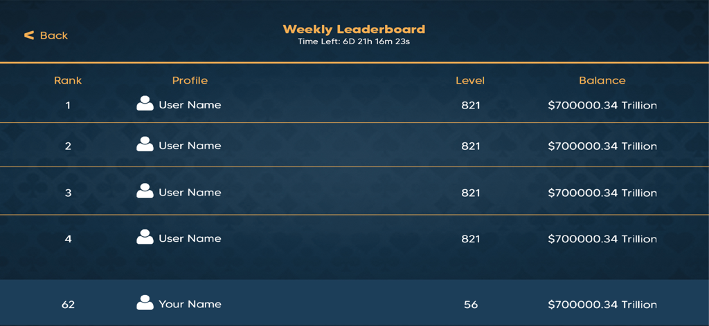Let it Ride Poker Casino - Weekly leaderboard showing player rankings levels and chip balances in Let it Ride Poker Casino