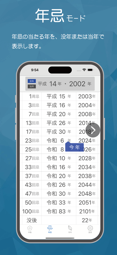 Houji - Japanese Buddhist memorial service date calculation list showing years in Japanese era and Gregorian calendars