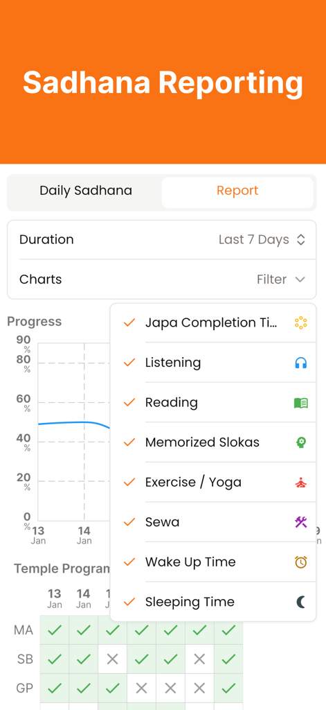 Krishna Smriti app dashboard displaying spiritual progress reports and sadhana tracking charts.
