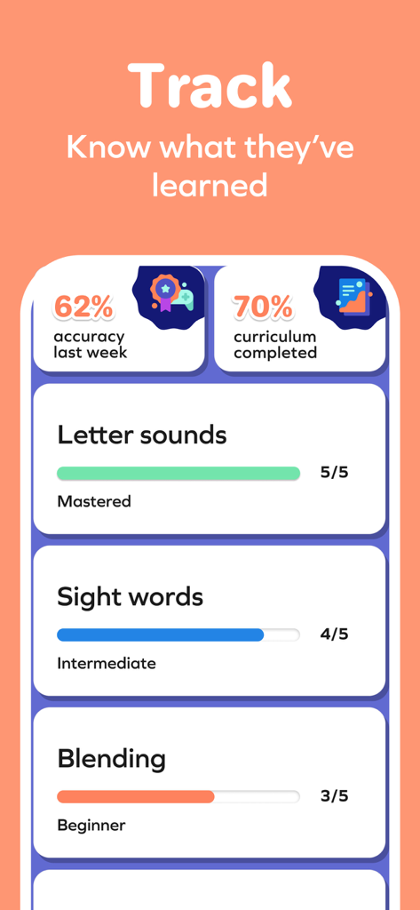 Un panel para padres que muestra el progreso del estudiante en habilidades de lectura como sonidos de letras y palabras de uso frecuente.