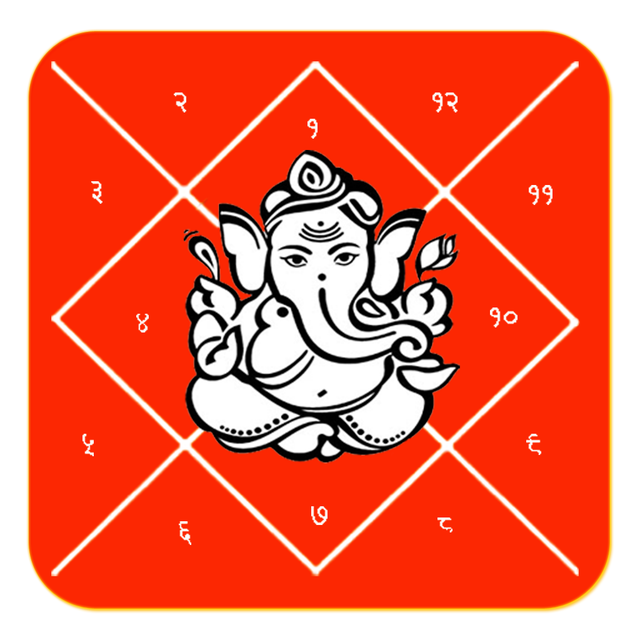 Kundali-Carta Natal | Astrología Védica y Cartas Natal Precisas