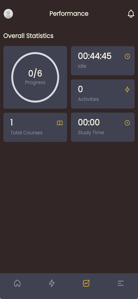 Epiqon - Epiqon performance dashboard showing progress and study statistics