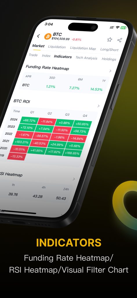 CoinMeta - Blockchain News - CoinMeta app interface displaying Bitcoin ROI and funding rate heatmap indicators