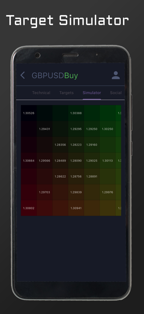 Heatmap del Target Simulator che mostra i livelli di prezzo per il segnale di acquisto GBPUSD nell'app di trading Algo