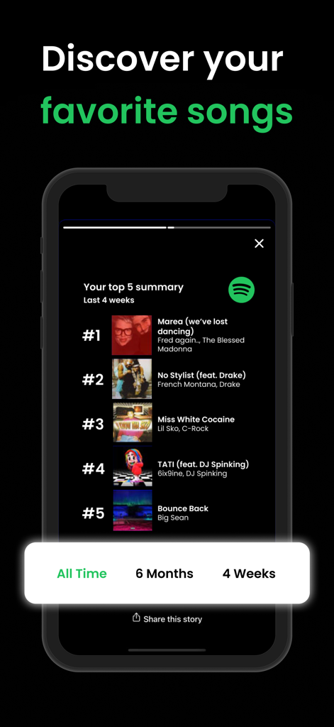 Spotifyでユーザーが過去4週間に最も再生したトップ5の楽曲の概要を表示するReceiptifyアプリのインターフェースを表示するモバイル画面。