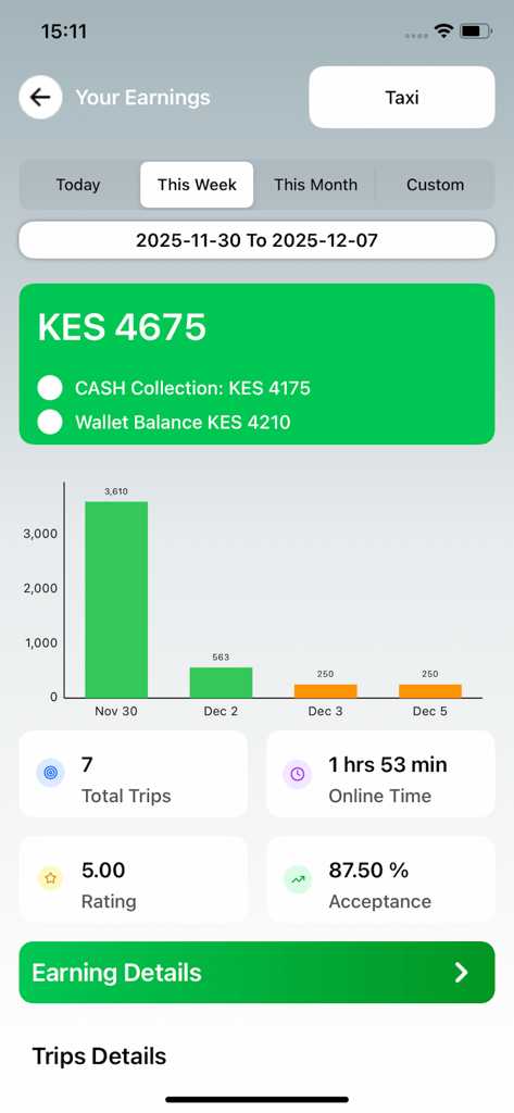 Rapid Ride Partner - Driver earnings dashboard in Rapid Ride Partner app showing weekly income and trip statistics