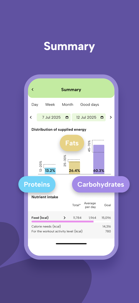 Fitatu AI Calorie Counter - Fitatu app nutrition summary screen showing a macronutrient distribution bar chart for fats proteins and carbohydrates