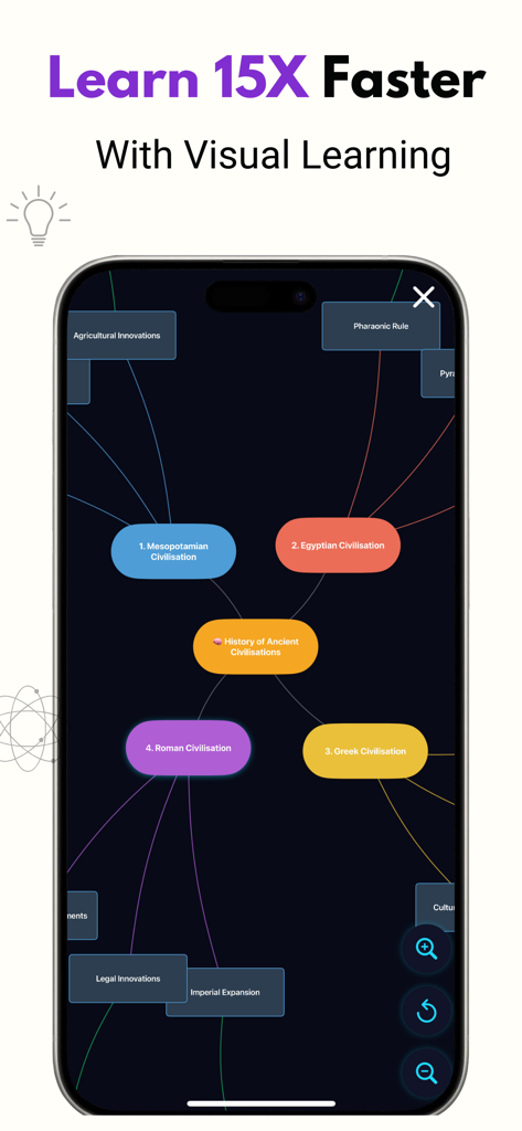Mindmaps AI Foxy app interface showing a visual mind map about History of Ancient Civilisations