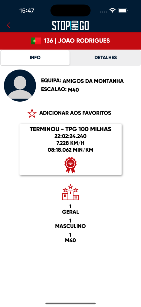 STOP and GO - Schermata di classifica gara e riepilogo prestazioni che mostra il primo posto e le statistiche di gara