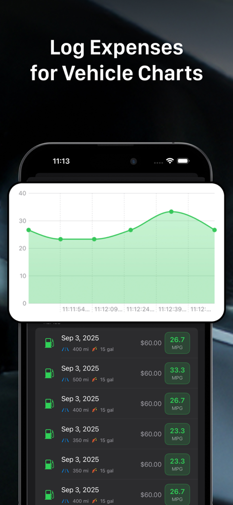 Car Maintenance Tracker - MPG - Interface do aplicativo Car Maintenance Tracker mostrando um gráfico de linha de eficiência de combustível e uma lista de registros detalhados de despesas de combustível com cálculos de MPG.