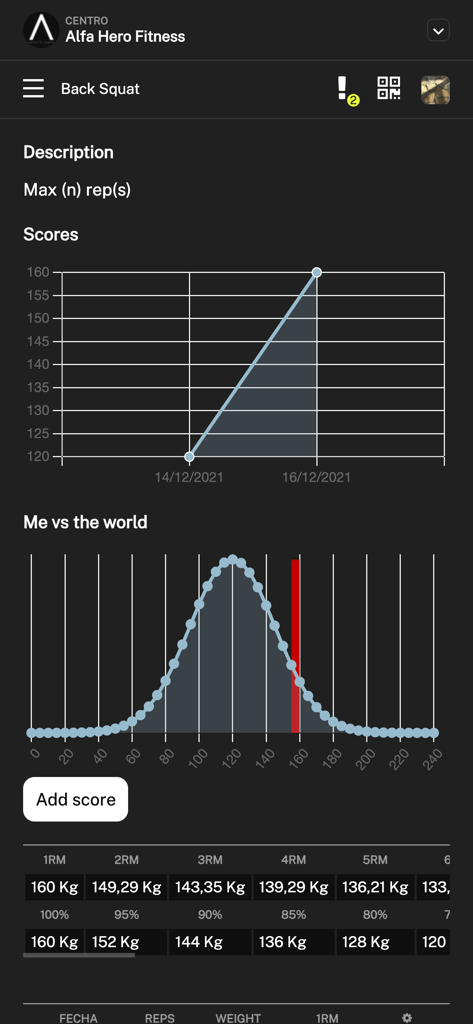 Alfa Hero - Alfa Hero app screen showing back squat progress and performance comparison charts