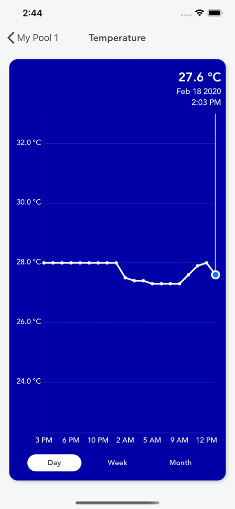 Blueriiot - Blue Connect - Blueriiot App-Oberfläche mit Darstellung eines täglichen Temperaturverlaufs für einen Swimmingpool.